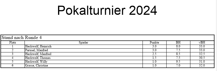 pokal tabelle 2024