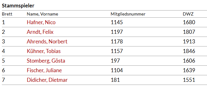 Gernsheim 4