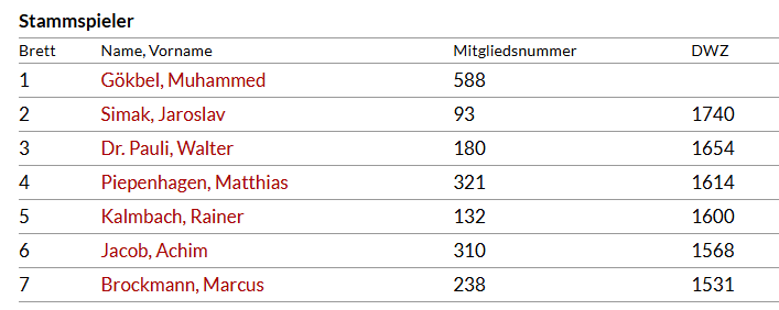 Schachforum 3