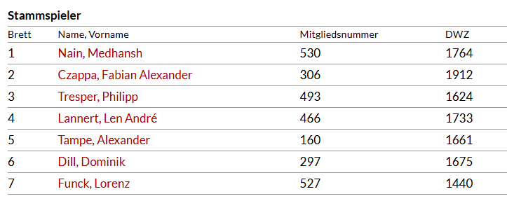 Schachforum 4