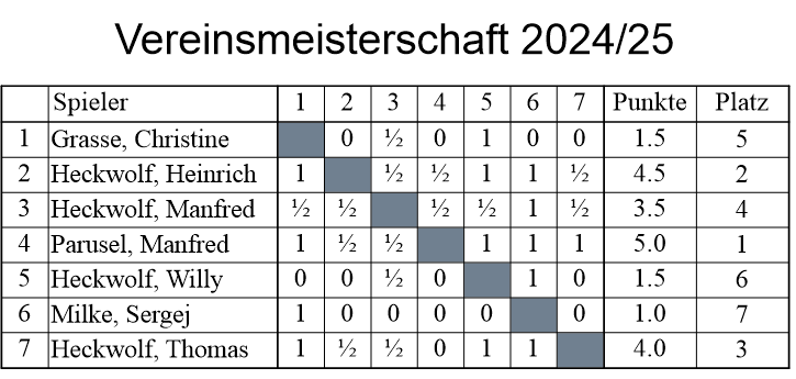VM2425 Endstand