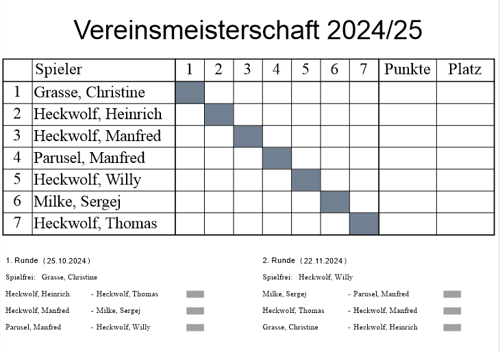 VM2425 Tabelle 1