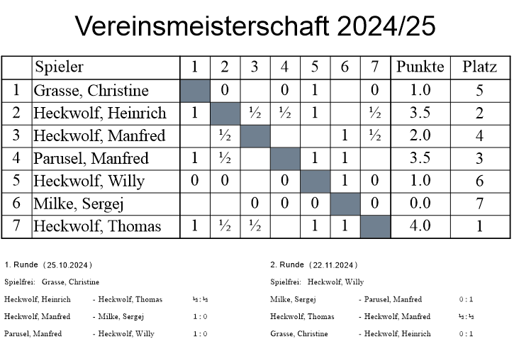 VM2425 Tabelle 6