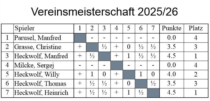 VM2526 Endstand