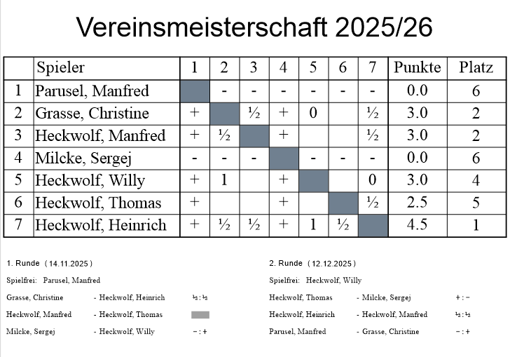 VM2526 Tabelle 4